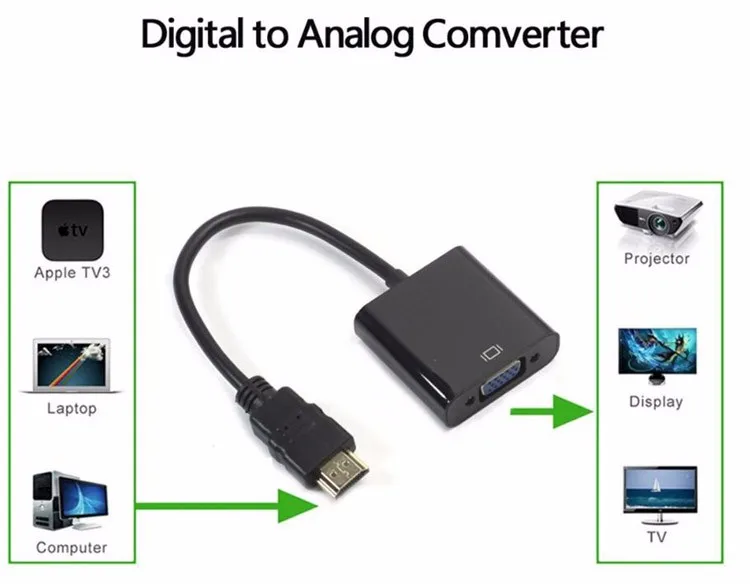 For Computer Tablet PC HDTV Display HD 1080P Mini HDMI Micro Connector Adapter + to VGA Converter Cable |