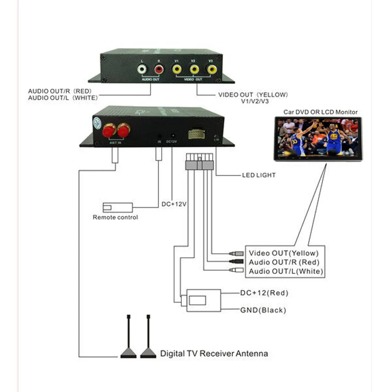 H.264 H.265 180-200 км/ч скорость вождения автомобиля DVB-T2 T2 цифровой ТВ приемник коробка 4 антенны четыре мобильных тюнера HD 1080P USB HDMI