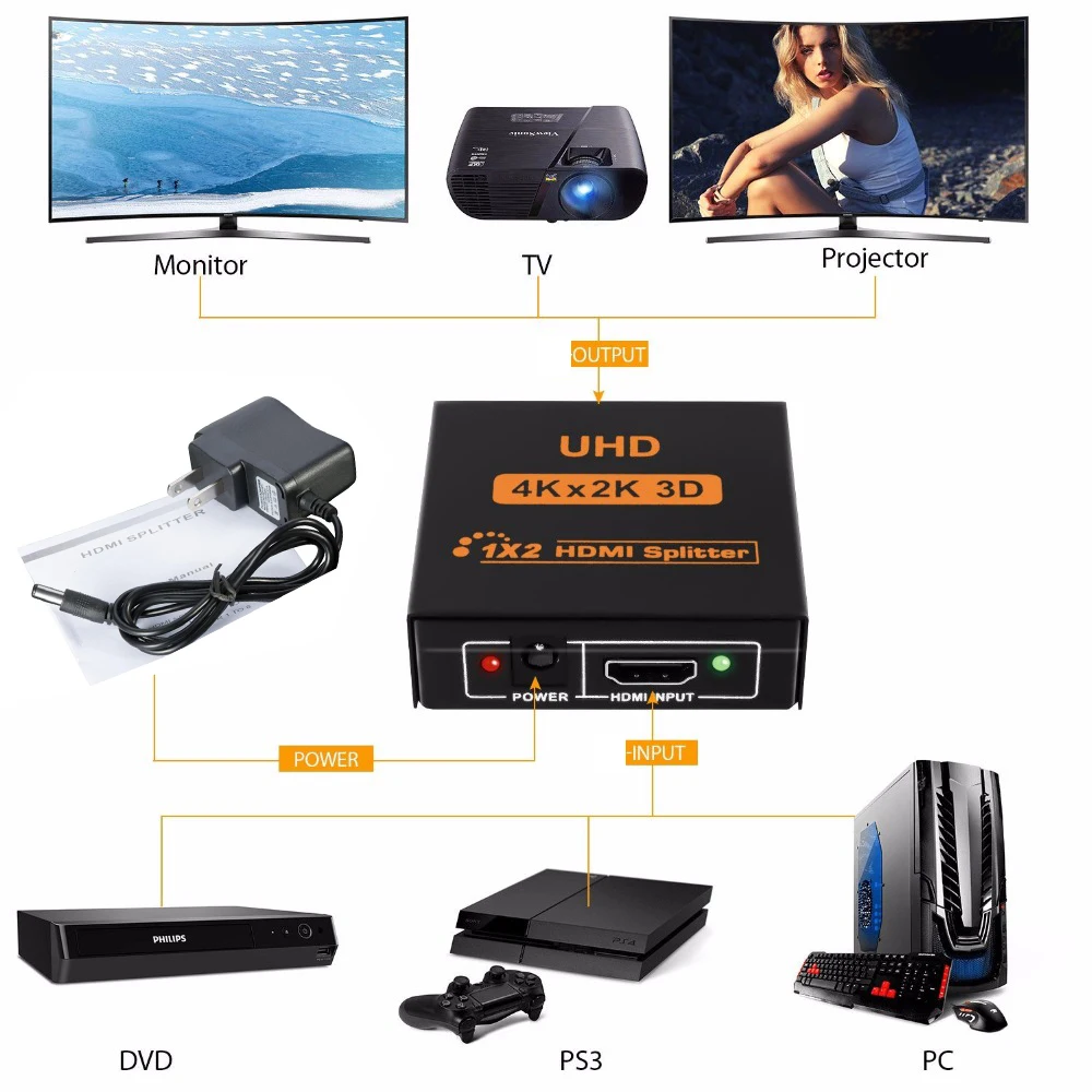 Сплиттер коробка UHD 3D 4K x 2K HD 1080p 1X2 1X4 HDMI сплиттер видео конвертер для PS3 DVD PC tv Box ТВ