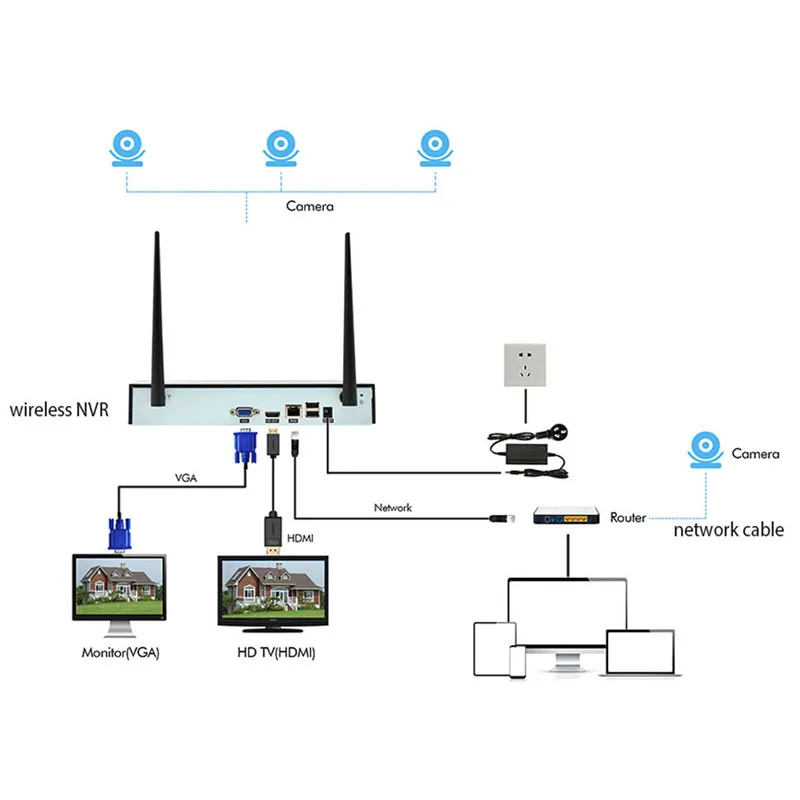 Wistino HD 720 P 8CH Беспроводной NVR Камера Наборы Открытый Wi Fi Безопасности IP CCTV Системы