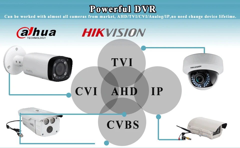 CCTV AHD DVR AHD/N DVR 4 канала 8 каналов AHD-N Гибридный DVR/1080 P NVR 4 в 1 видео рекордер для AHD камеры IP камера аналоговая камера