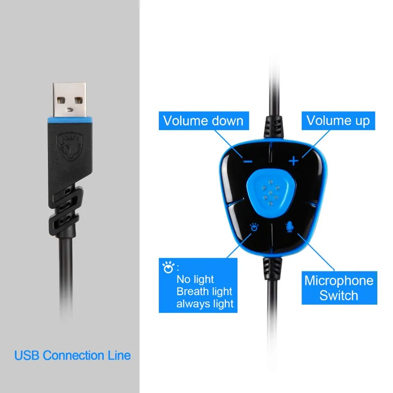 Компьютерная игровая гарнитура Sades R8 USB виртуальный объемный звук 7 1 игровые