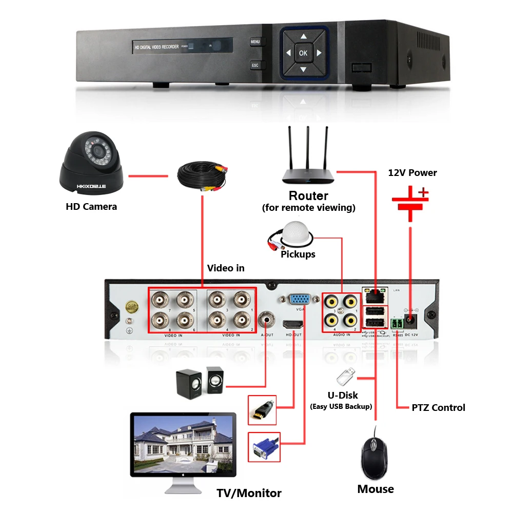 Камера видеонаблюдения 8 каналов 1080P HDMI 1080 tvl | Безопасность и защита