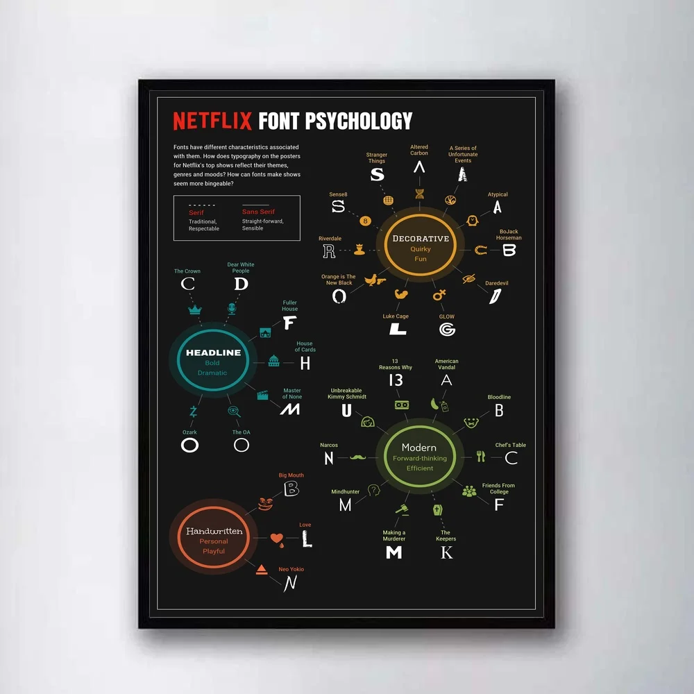 Netflix шрифт психология информационная графика настенное искусство картины для