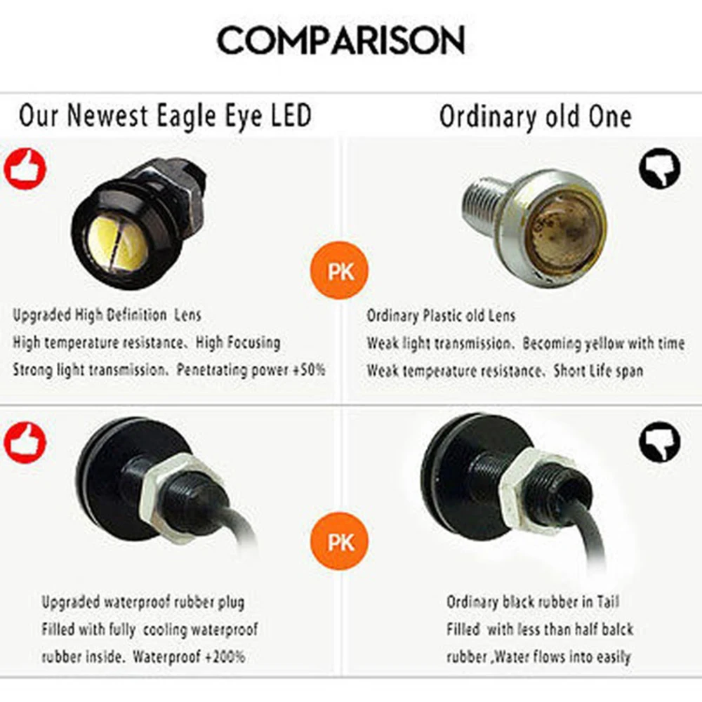 2 шт./компл. Универсальный 18 мм LED Eagle Eye Light Автомобильная противотуманная DRL