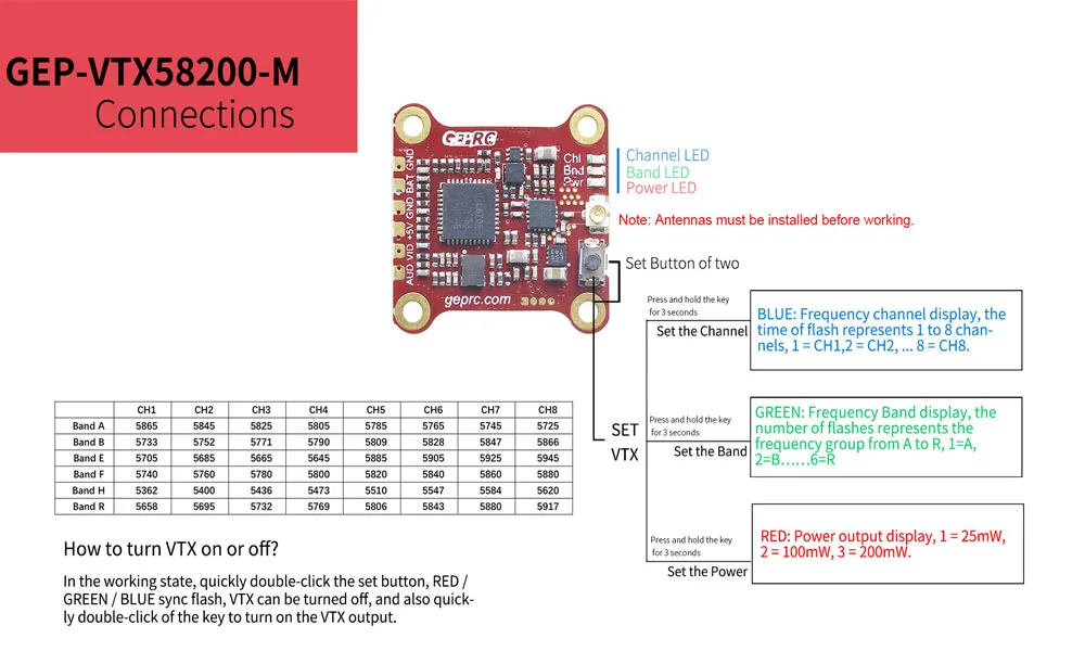 GEPRC стабильный F4 мини Летающая башня F4 управление полетом Betaflight+ 12A/20A BLHELI-S 4в1 ESC+ 48CH 200 мВт VTX для микро дрона FPV