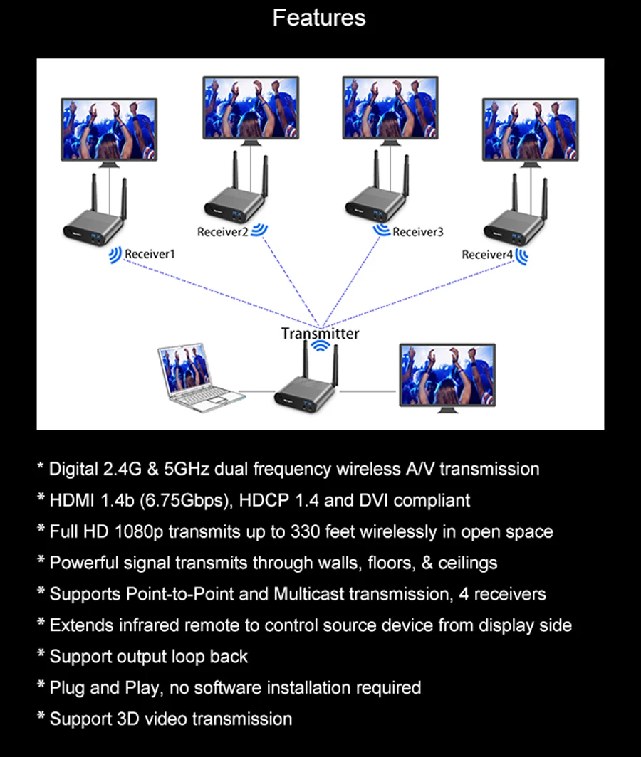 Measy Air Pro 4 100 м/330FT 2,4 ГГц/5,8 ГГц Беспроводной Wi-Fi HDMI Аудио Видео удлинитель передатчик 1 Отправитель 4 приемник комплект с ИК