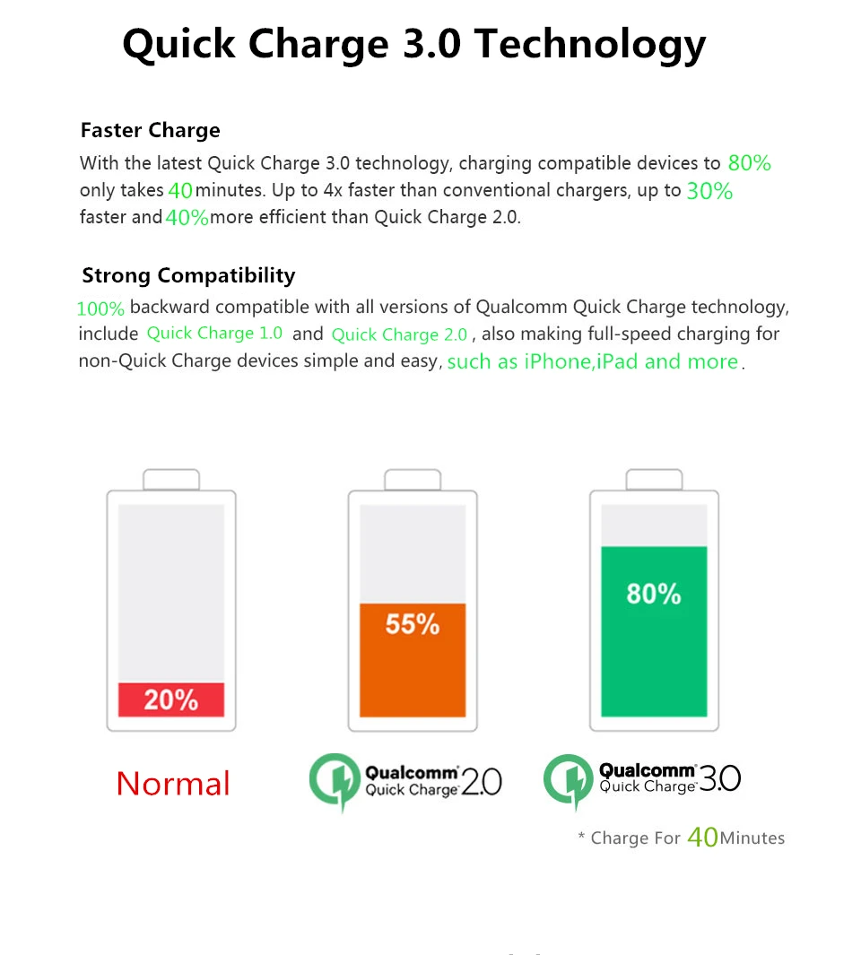 Olesit зарядное устройство Qualcomm Quick Charge 3.0 18 Вт 3A (макс.) ЕС Plug Быстрый USB адаптер для