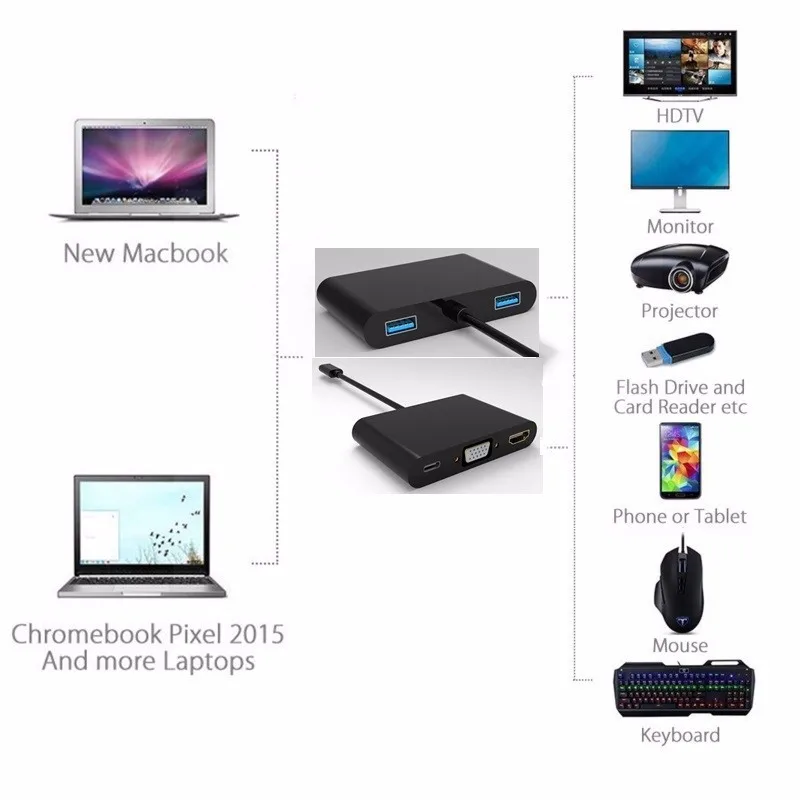 USB C концентратор типа к HDMI VGA адаптер 3 1 зарядный кабель концентраторы конвертер