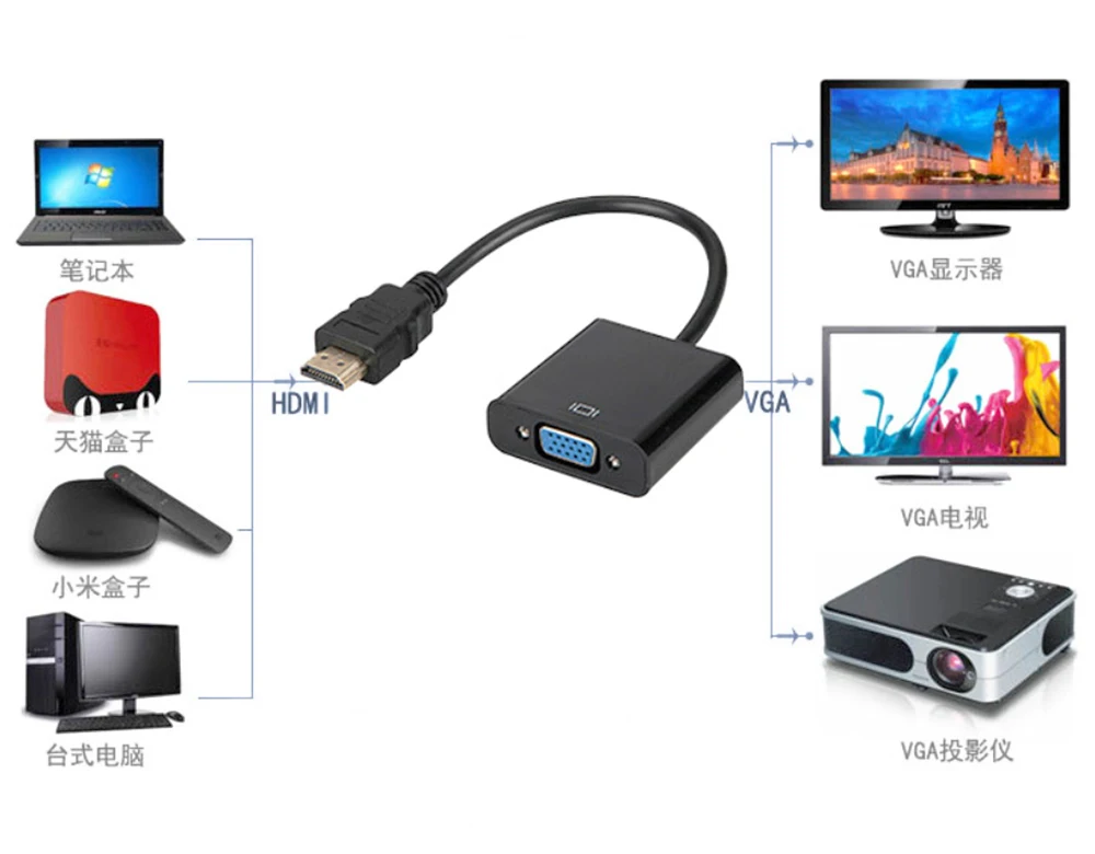 1080P HDMI штекер VGA Женский видеокабель для ПК ноутбука тв | Электроника