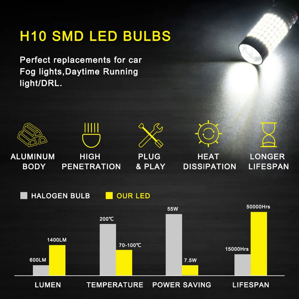 PSX24W светодиодные противотуманные фары H11 H8 H10 H16 9005 HB3 9006 HB4 ДХО лампы 144 LED синий