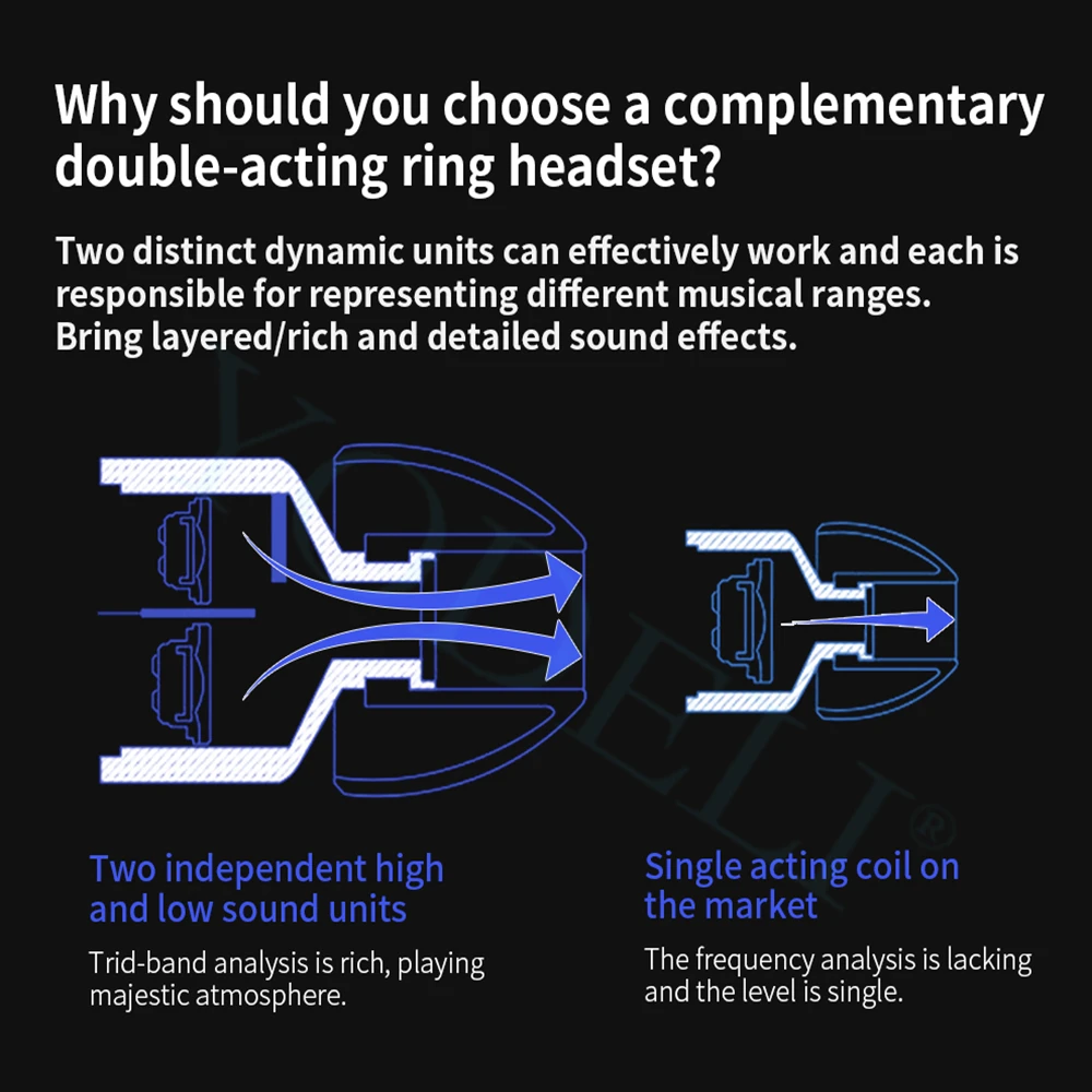 Bluetooth наушники беспроводные стерео двойной блок драйвер динамик Поддержка TF/SD