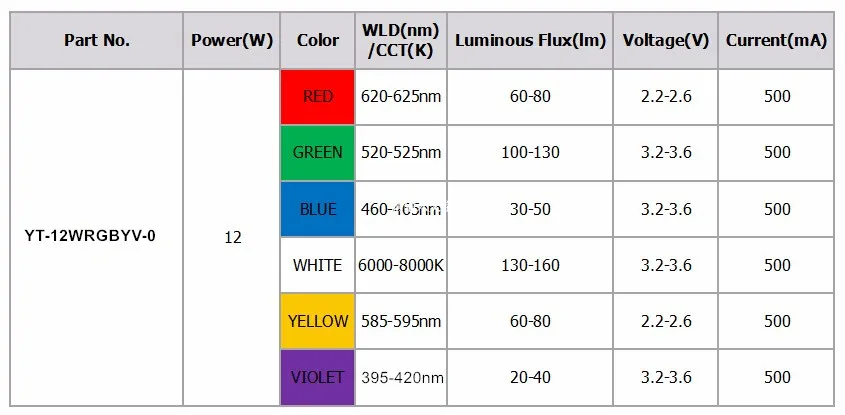 10 шт./лот 5 в 1 RGBWY или 6 в 1 RGBWYUV led зеленый синий белый желтый фиолетовый светодиодный чип