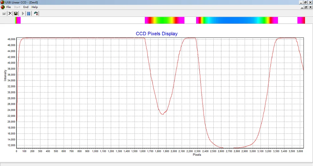 Линейный USB массив с высоким разрешением CCD (TCD1304 встроенное время 1 мс 100