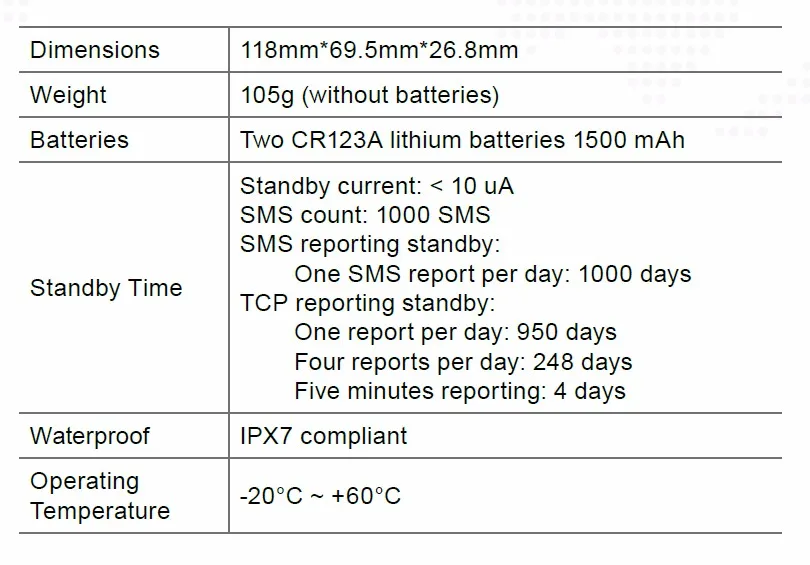 Gps трекер GL505 gps слежение за транспортным средством водонепроницаемое устройство слежения за активами в спячке 1000 дней в режиме ожидания с батареями CR123A