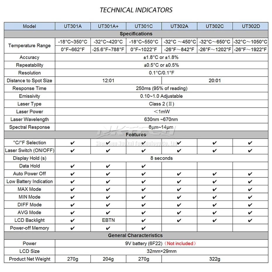 UNI-T лазерный инфракрасный термометр UT301A UT301A+ UT301C UT302A UT302C UT302D Высокоточный Бесконтактный ИК-пистолет промышленный температурный тест