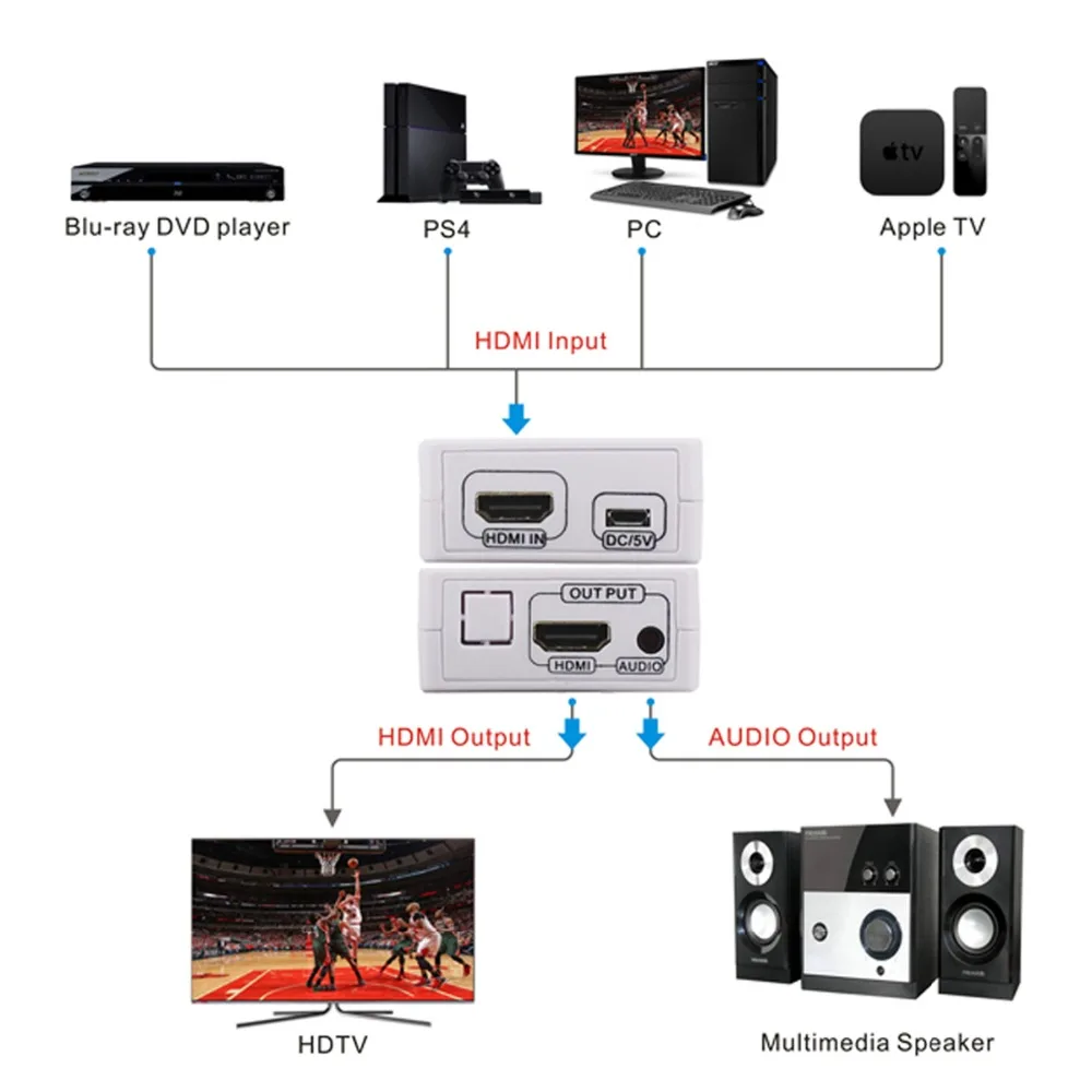High Quality MINI HDMI to Converter+Analog Audio Extractor Digital Stereo And Optical Out For 2.1 Channel Speakers Adapter |
