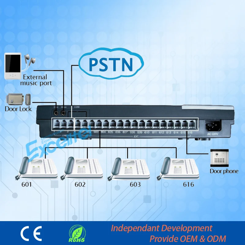 Mini PBX System 16 extension PABX for home and office (CS416)