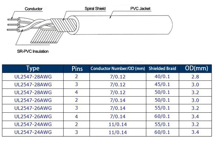 28AWG черный серый UL2547 ПВХ 2 3 4 ядра шпильки 2P 3P 4P ПВХ Луженая Медь экранированный сигнальный провод для наушников кабель Шнур
