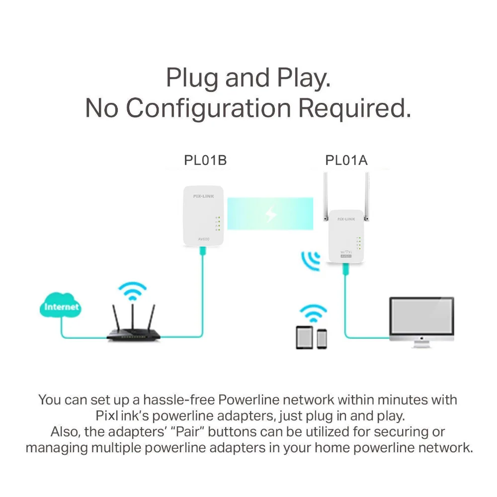 1pair pixlink lv pl01 600mbps wireless wifi router extender kit wi fi repeater av600 powerline edition network adapter free global shipping
