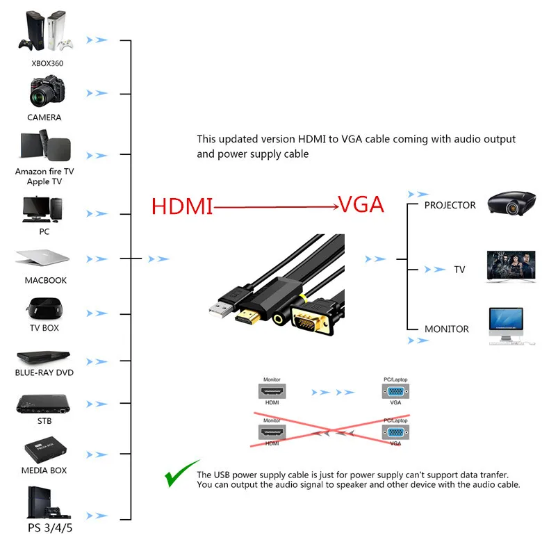 1 м-3 м HDMI в VGA адаптер Аналоговое видео с аудио и USB кабелем 1080P конвертер Поддержка