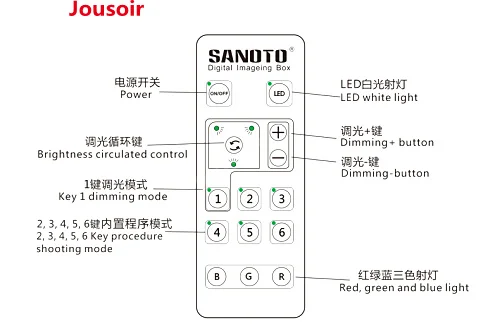 SANOTO Мини светодиодный светильник для фотостудии софтбокс фотосъемки B350