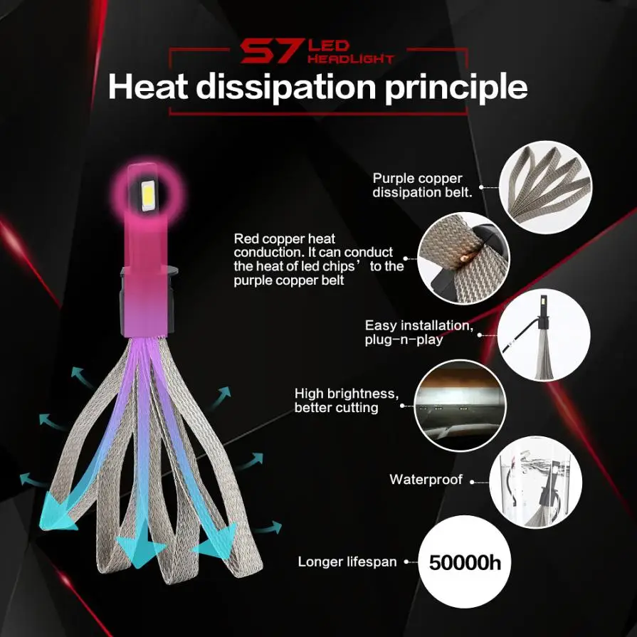 Горячая Распродажа автомобильный Стайлинг H1 Автомобильные светодиодные фары