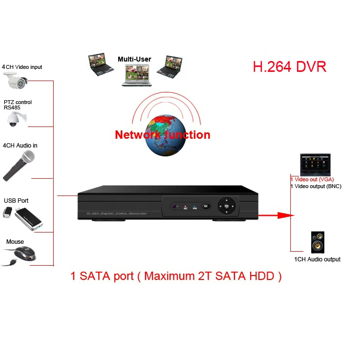 NVR CCTV дома 8ch H.264 видеонаблюдения 8 шт. День Ночь всепогодный Камера Системы