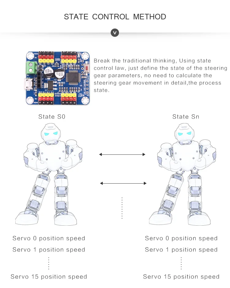 Witmotion USB-UART 3-в-1 постоянного тока в переменный конвертер, многофункциональный(USB-TTL/RS232/RS485) 3,3-5 V последовательный адаптер переменного тока, CH340 чип, профессиональный дизайн