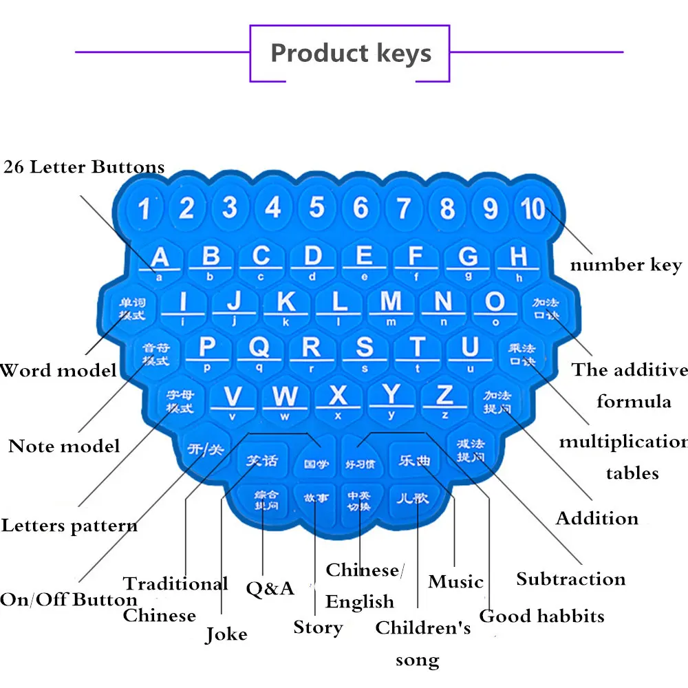 Детский обучающий мини пазл для раннего развития аппарат детей умный компьютер