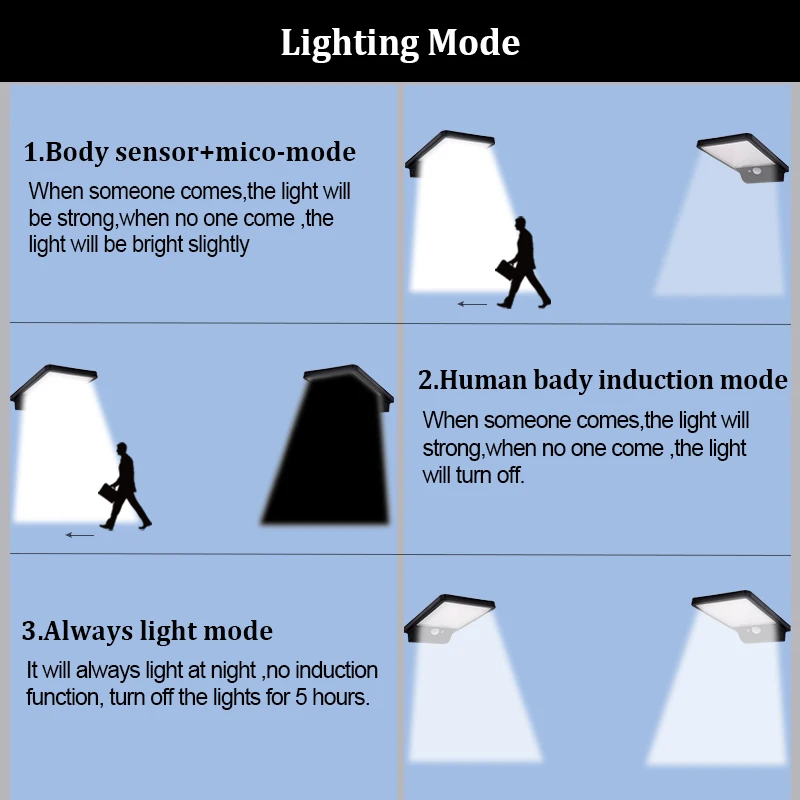 Модернизированный 42 светодиодный солнечный свет ультра-тонкий Беспроводной