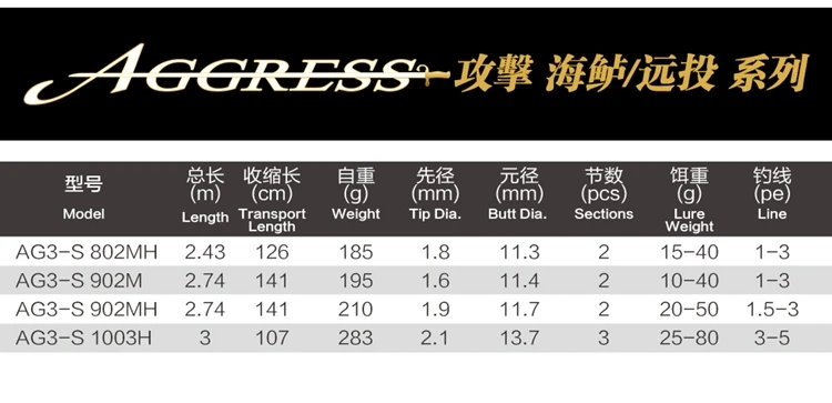 CRONY lure ROD AGGRESS 2,06-3 м Удочка спиннинг и литье удилище seabass удилище fuji и китайское руководство быстрое действие приманка удилище