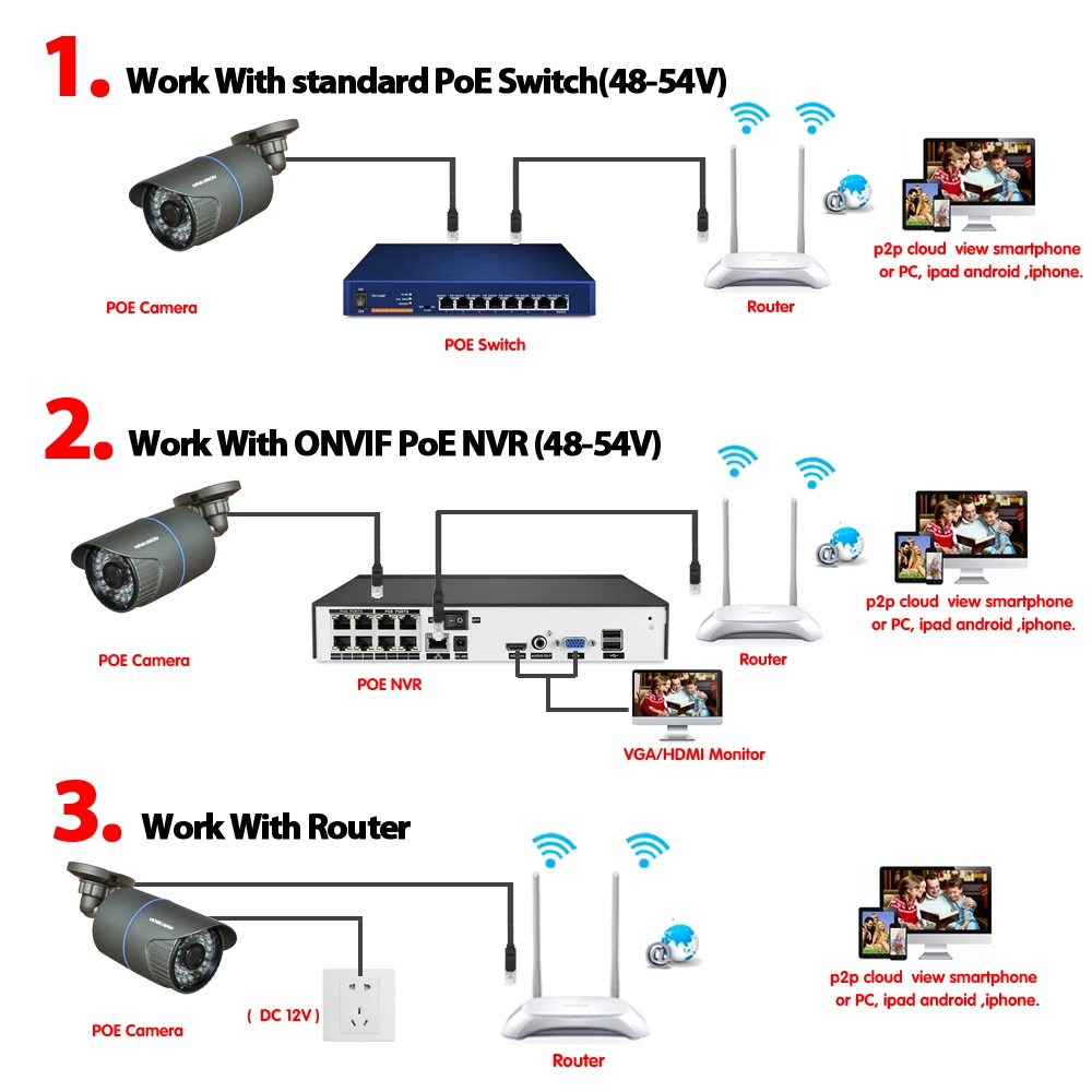 NINIVISION H.265 IP POE камера безопасности 5MP уличная Водонепроницаемая камера видеонаблюдения H.265 сетевая камера движения XMEye