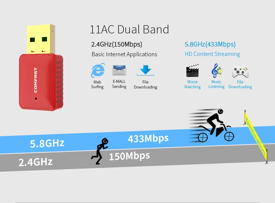 Новое поступление COMFAST Wifi адаптер 433 Мбит/с 5 8G + 150 2 4G USB вилка антенны и игровой ПК