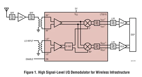 LT5515EUF LT5515 1 5 GHz до 2 прямое преобразование Квадратура демодулятор|demodulator| |