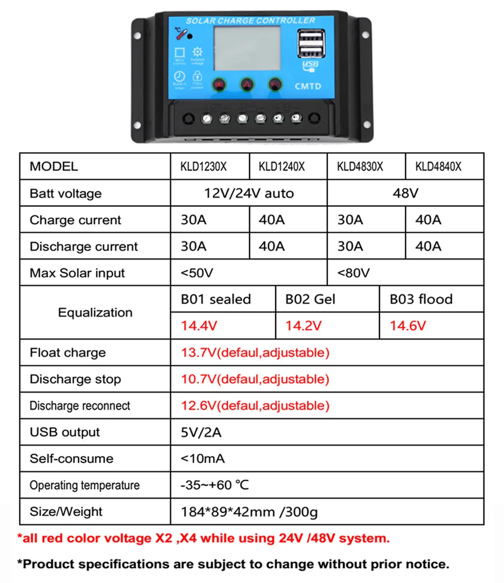 Boguang 40A 12 В/24 В ШИМ+ двойной USB выход Солнечный контроллер панель модуль ячейка система DIY солнечные комплекты лодка яхта RV мотор морской