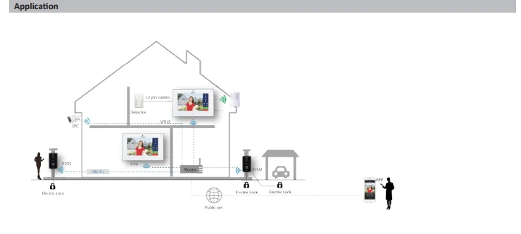 Dahua видеодомофоны VTH5241DW WiFi внутренний монитор 1" TFT сенсорный экран для IPC наблюдения Micro SD карта дополнительно макс 32 Гб