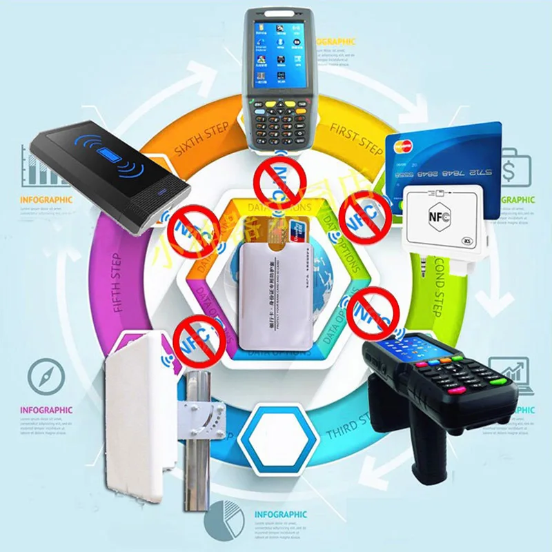 YOJESSY Анти Rfid кошелек Блокировка ридер Блокировка банк держатель карты Id Чехол для банковских карт Защита металлический держатель для кредитных карт Алюминий