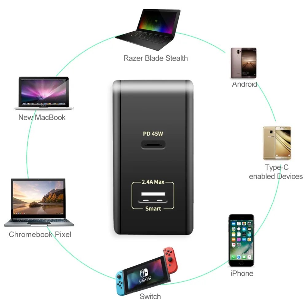 USB C зарядное устройство 57 Вт Power Delivery Quick Charge 2.4A 3 0 дорожные сумки для мобильных