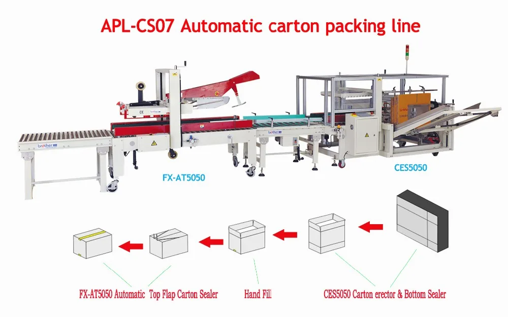 Стандартная автоматическая электронная сигарета для упаковки картонов|sealer|baler |