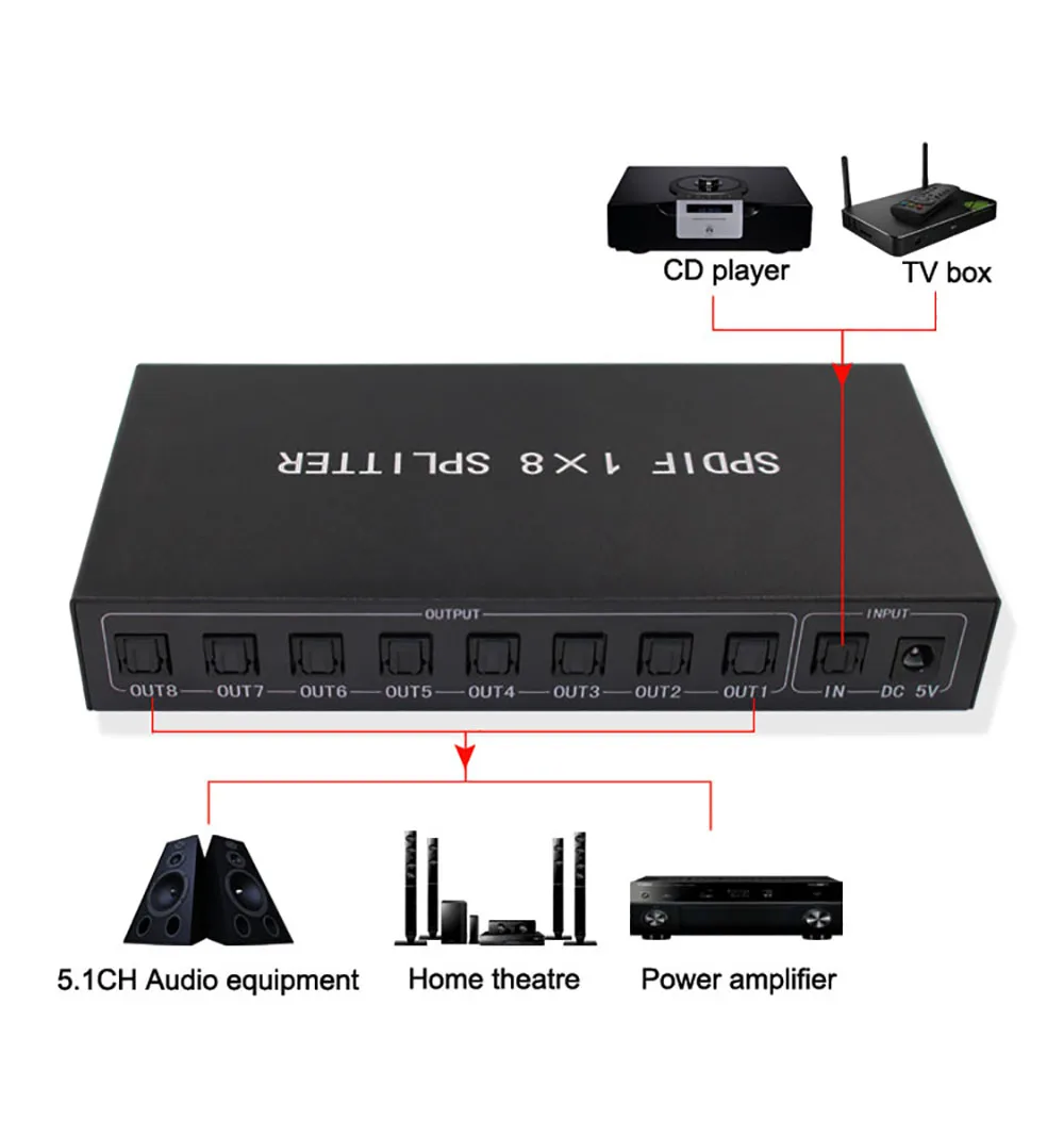 Цифровой оптический аудио преобразователь с 8 портами разделитель SPDIF 1x8