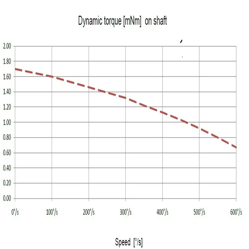 Для датчик топлива Temp RPM шаговый двигатель приборной панели инструмент OE Switec x27,168