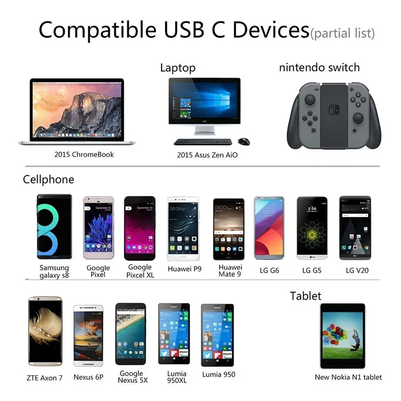 Тип C usb кабель Android данных мобильного телефона для быстрой зарядки длиной 1 м iPhone