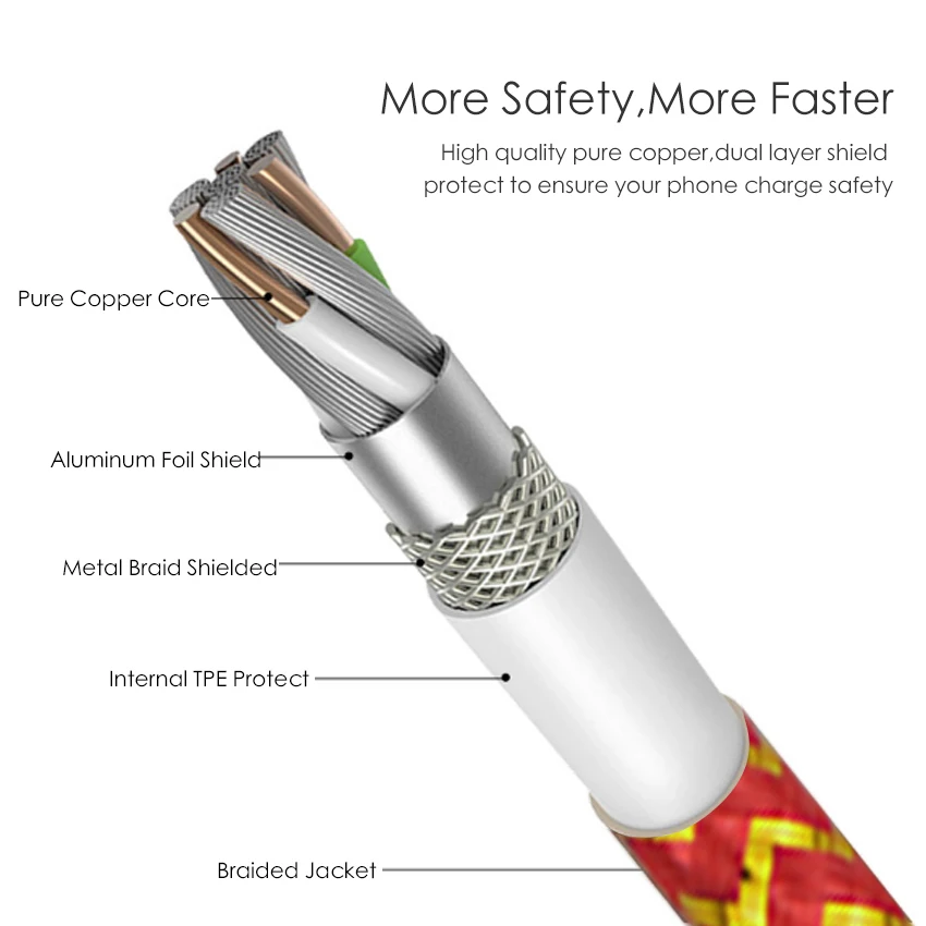 Реверсивный USB C кабель для быстрой зарядки Samsung зарядное устройство типа
