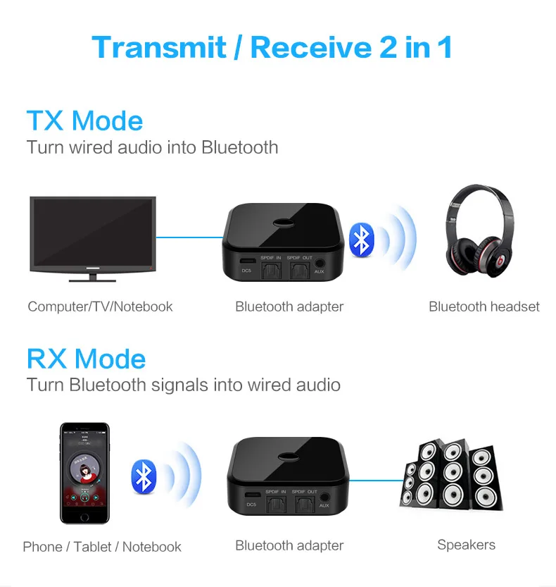 Bluetooth 5,0 передатчик приемник стерео Оптическое волокно APTX-HD аудио музыка беспроводной USB адаптер 3,5 мм AUX Jack/SPDIF для ТВ ПК