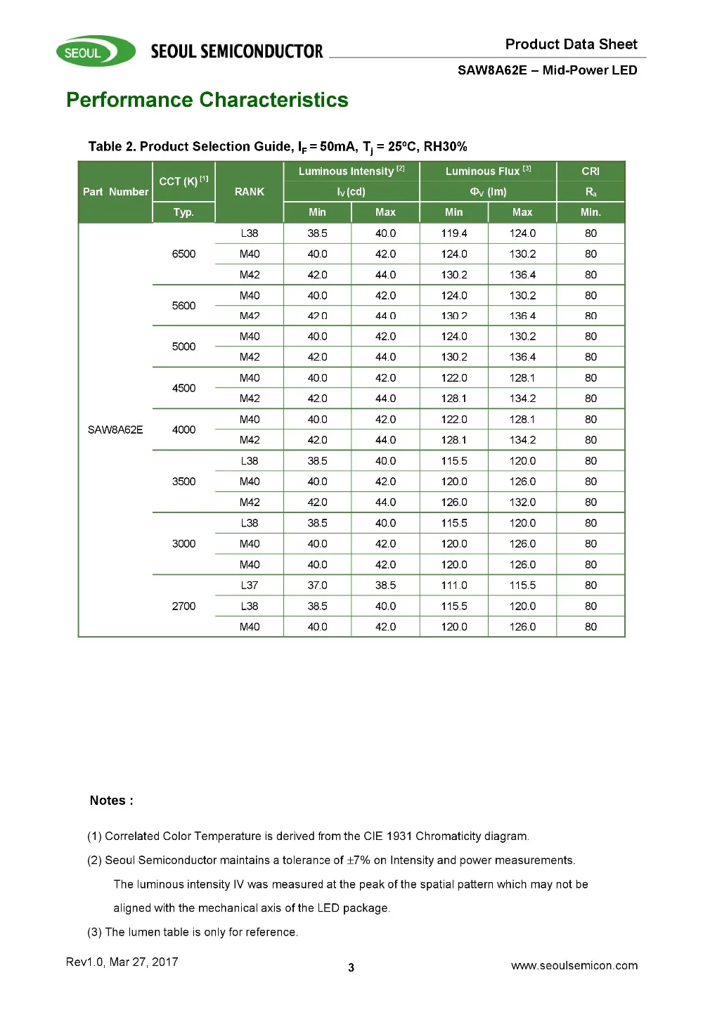400 шт./лот SMD светодиодный, сеульская замена, samsung 2835, лампа, бисер, подсветка, 0,3 Вт, 18,8 в-19,8 в, 1,2 Вт, 2700 к