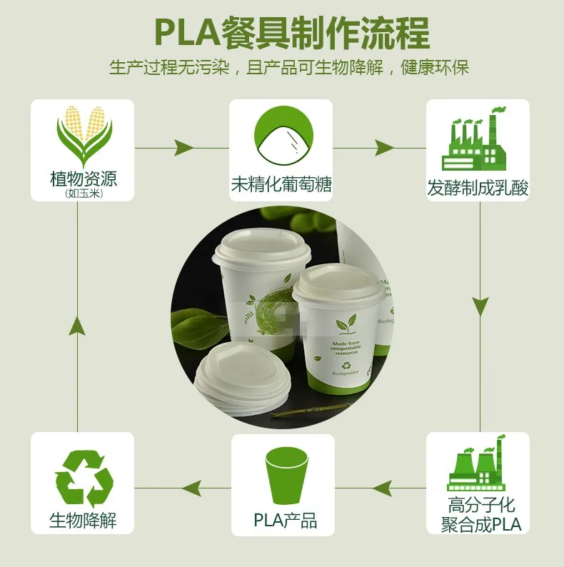 Compostable стаканчики из пла одноразовые бумажные стаканчики Biodegrade Вода Кофе Молоко чай крышка чашки 50x8 oz 12oz 16oz 260-500 ml белый