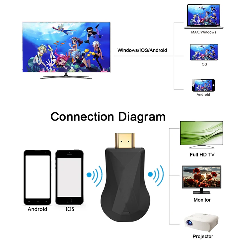 HDMI WiFi дисплей ключ Netflix AirPlay Miracast TV Stick Crome Cast Cromecast 2 3 беспроводной ключ|SmartTV-стики и