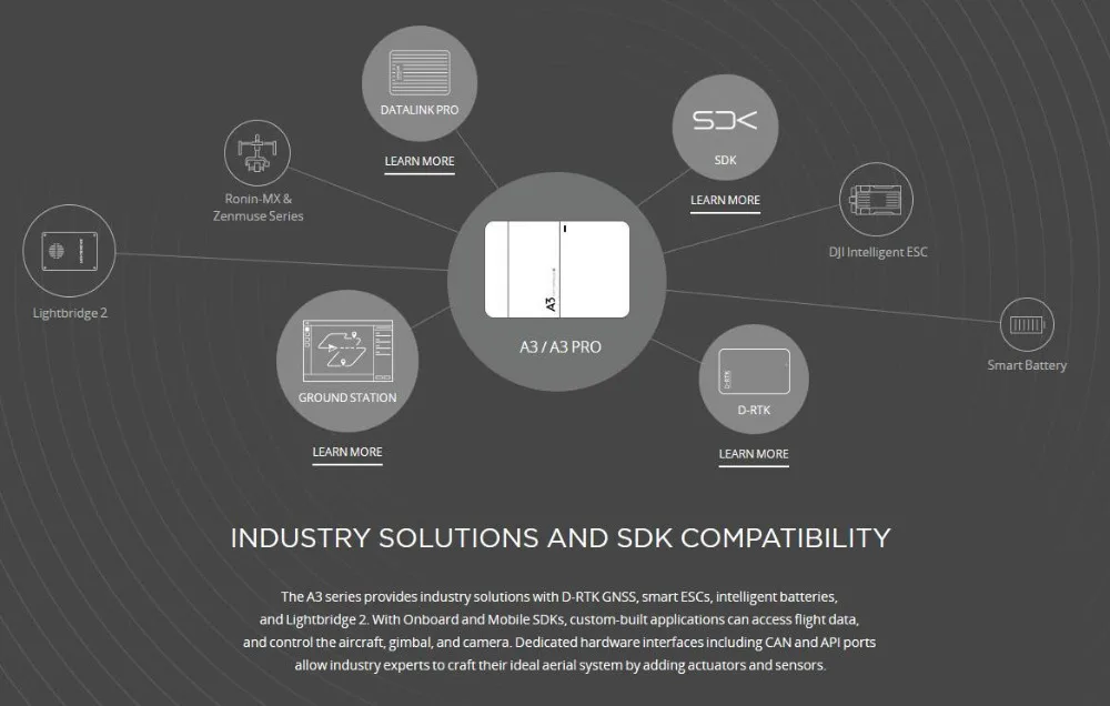 Оригинальный A3 Pro Профессиональный Контроллер полета для RC мультикоптера |