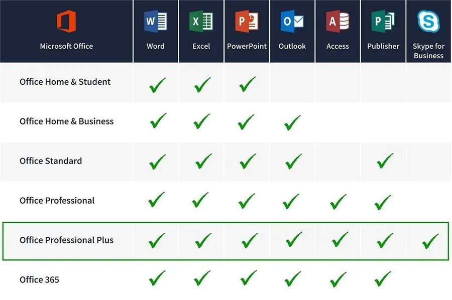 Microsoft Office Professional Plus Лицензия | 1 устройство, Windows 10 PC загрузка ключа продукта